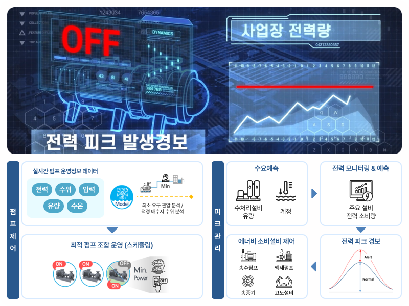 Smart EMS