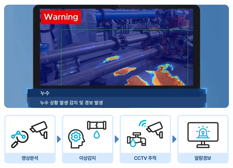 Intelligent Video Safety