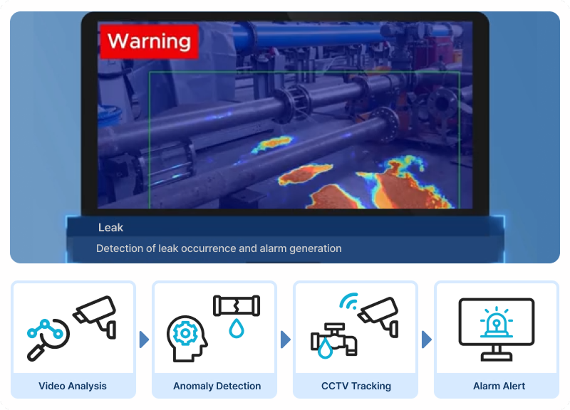 Intelligent Video Safety